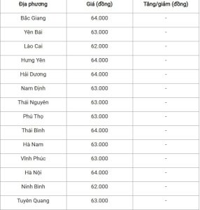Bảng giá heo hơi tuần này ở miền Bắc: Vì sao thương lái ép giá?