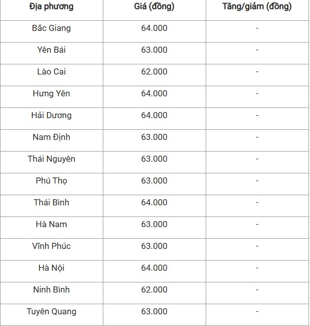 Bảng giá heo hơi tuần này ở miền Bắc: Vì sao thương lái ép giá?